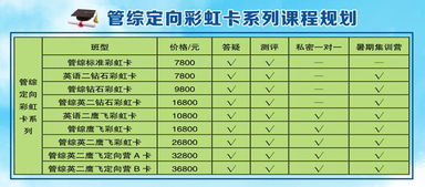 文都2019考研高端管綜定向彩虹卡 沈陽世紀(jì)文都教育的精準(zhǔn)咨詢服務(wù)